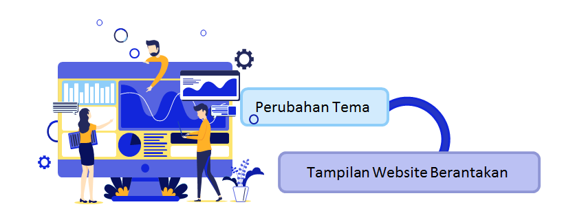 Pengaruh Mengganti Tema dalam Pembuatan Website 