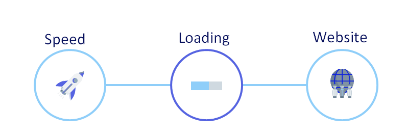 Memengaruhi Loading Website