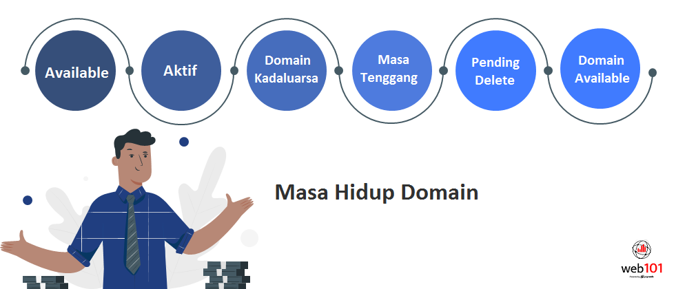  masa hidup domain